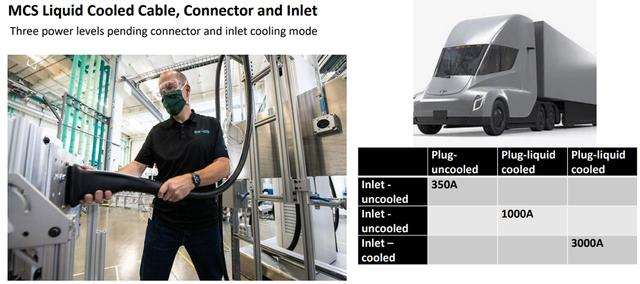 聊聊商用车MW级充电的图11